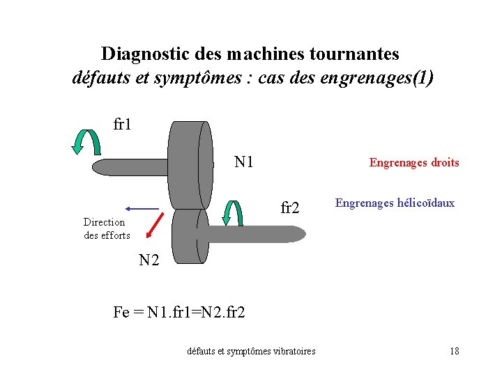 Diagnostic des machines tournantes défauts et symptômes : cas des engrenages(1) fr 1 N