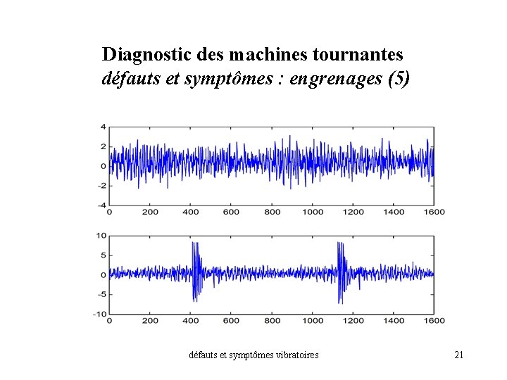 Diagnostic des machines tournantes défauts et symptômes : engrenages (5) défauts et symptômes vibratoires