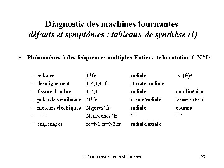 Diagnostic des machines tournantes défauts et symptômes : tableaux de synthèse (1) • Phénomènes