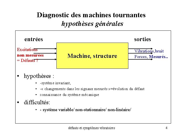 Diagnostic des machines tournantes hypothèses générales entrées Excitations non mesurées = Défauts ? sorties