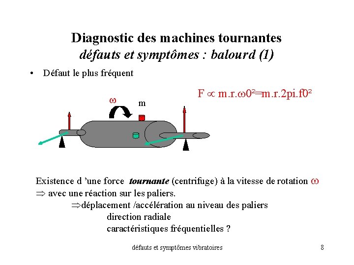 Diagnostic des machines tournantes défauts et symptômes : balourd (1) • Défaut le plus