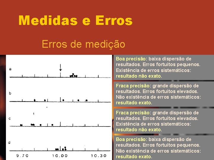 Medidas e Erros de medição Boa precisão: baixa dispersão de resultados. Erros fortuitos pequenos. Medidas e Erros de medição Boa precisão: baixa dispersão de resultados. Erros fortuitos pequenos.