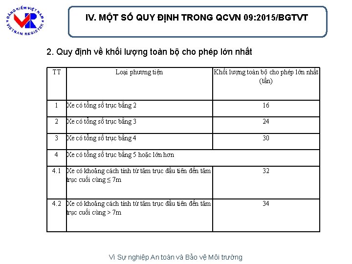 IV. MỘT SỐ QUY ĐỊNH TRONG QCVN 09: 2015/BGTVT 2. Quy định về khối