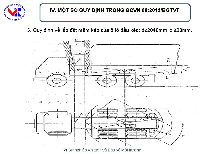 IV. MỘT SỐ QUY ĐỊNH TRONG QCVN 09: 2015/BGTVT 3. Quy định về lắp