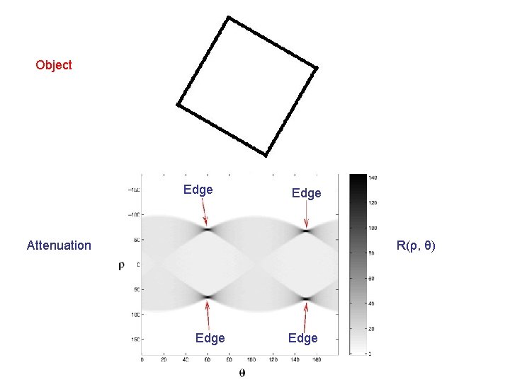 Object Edge Attenuation R(ρ, θ) Edge 