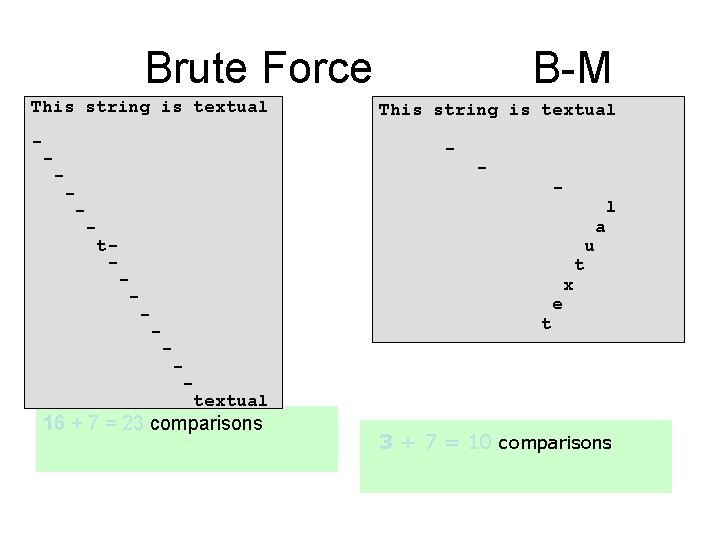 Brute Force This string is textual - B-M This string is textual - -