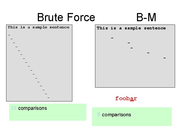 Brute Force This is a sample sentence - - - B-M - - -