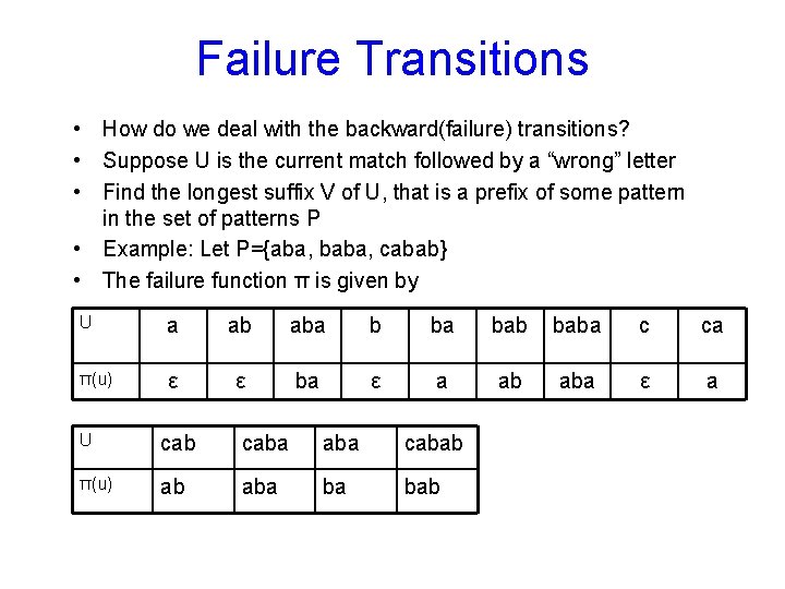 Failure Transitions • How do we deal with the backward(failure) transitions? • Suppose U