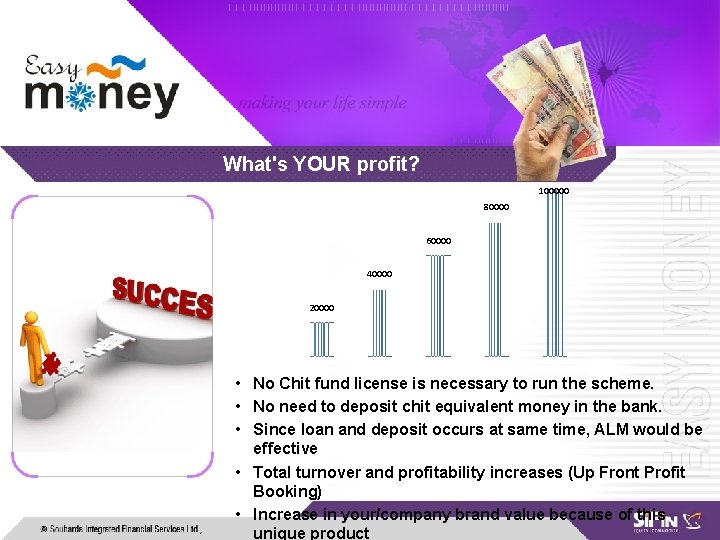 What's YOUR profit? 100000 80000 60000 40000 20000 • No Chit fund license is