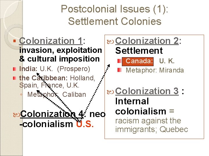 Postcolonial Issues (1): Settlement Colonies § Colonization 1: Colonization 2: invasion, exploitation Settlement &