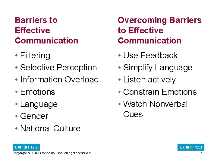 Barriers to Effective Communication Overcoming Barriers to Effective Communication • Filtering • Selective Perception