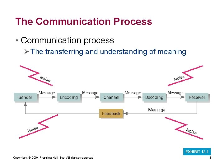 The Communication Process • Communication process Ø The transferring and understanding of meaning EXHIBIT