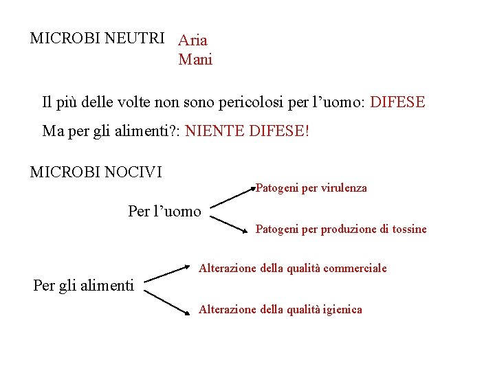 MICROBI NEUTRI Aria Mani Il più delle volte non sono pericolosi per l’uomo: DIFESE