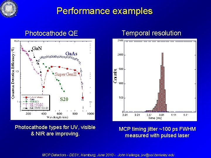 Performance examples Photocathode QE Ga. N Temporal resolution Ga. As Super. Gen. II S