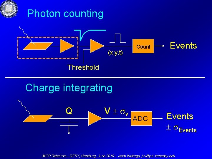 Photon counting (x, y, t) Count Events Threshold Charge integrating Q V ± sv