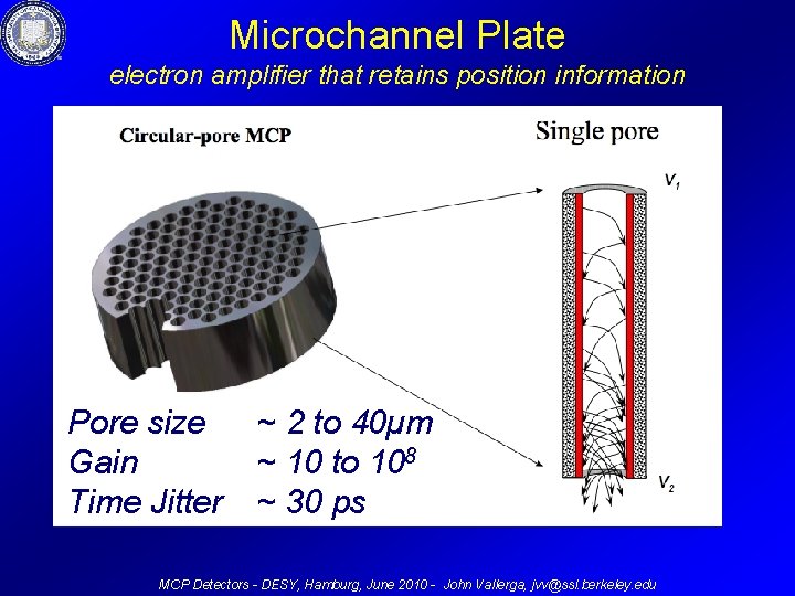 Microchannel Plate electron amplifier that retains position information Pore size Gain Time Jitter ~