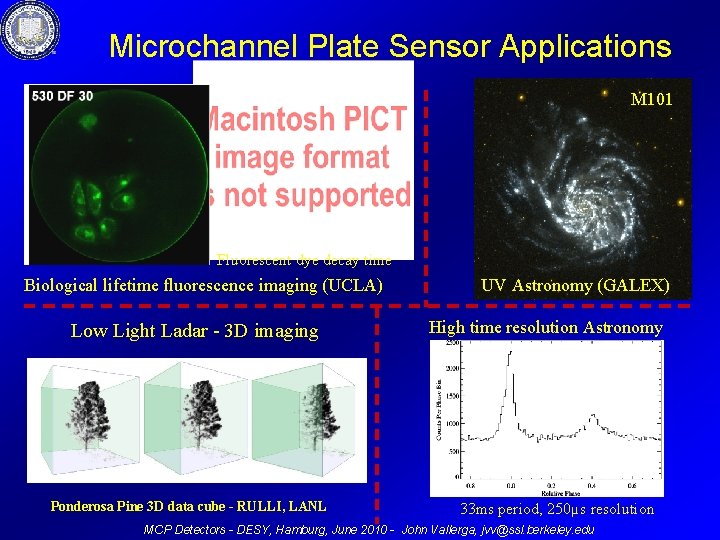 Microchannel Plate Sensor Applications M 101 Fluorescent dye decay time Biological lifetime fluorescence imaging