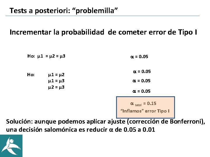 Tests a posteriori: “problemilla” Incrementar la probabilidad de cometer error de Tipo I Ho: Tests a posteriori: “problemilla” Incrementar la probabilidad de cometer error de Tipo I Ho: