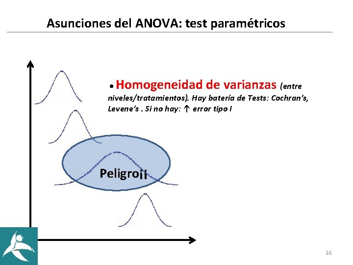 Asunciones del ANOVA: test paramétricos Homogeneidad de varianzas (entre niveles/tratamientos). Hay batería de Tests: Asunciones del ANOVA: test paramétricos Homogeneidad de varianzas (entre niveles/tratamientos). Hay batería de Tests:
