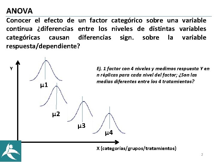 ANOVA Conocer el efecto de un factor categórico sobre una variable continua ¿diferencias entre ANOVA Conocer el efecto de un factor categórico sobre una variable continua ¿diferencias entre