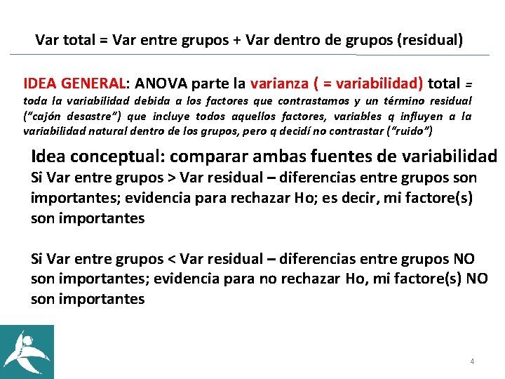 Var total = Var entre grupos + Var dentro de grupos (residual) IDEA GENERAL: Var total = Var entre grupos + Var dentro de grupos (residual) IDEA GENERAL:
