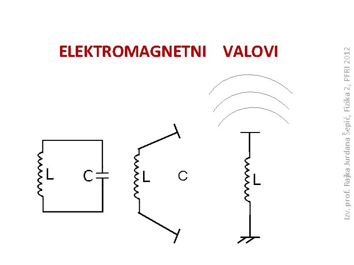 C Izv. prof. Rajka Jurdana Šepić, Fizika 2, PFRI 2012 ELEKTROMAGNETNI VALOVI 