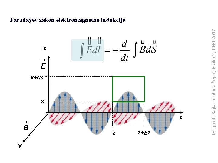 x E x+Dx x z B y z z+Dz Izv. prof. Rajka Jurdana Šepić,