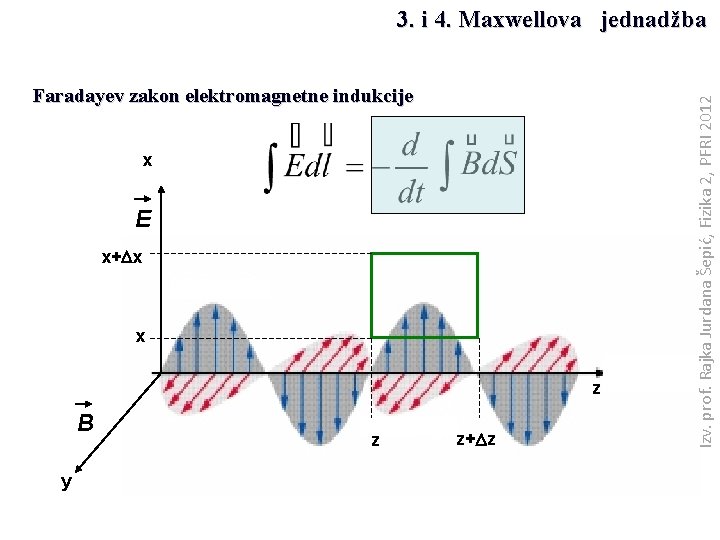 Faradayev zakon elektromagnetne indukcije x E x+Dx x z B y z z+Dz Izv.