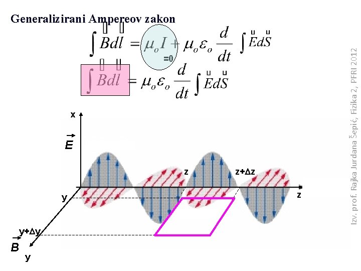 =0 x E z y y+Dy B y z+Dz z Izv. prof. Rajka Jurdana
