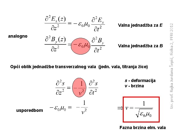 analogno Valna jednadžba za B Opći oblik jednadžbe transverzalnog vala (jedn. vala, titranja žice)