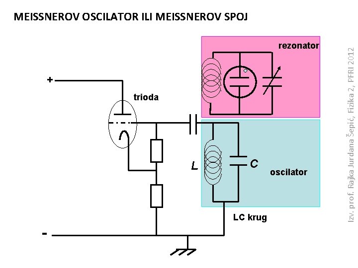rezonator + trioda L C LC krug - oscilator Izv. prof. Rajka Jurdana Šepić,