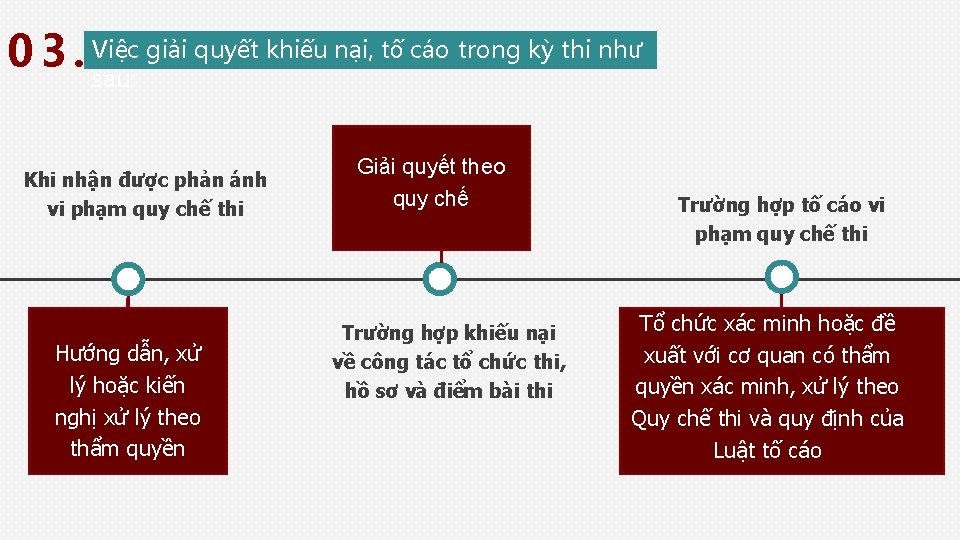 giải quyết khiếu nại, tố cáo trong kỳ thi như 0 3. Việc sau: