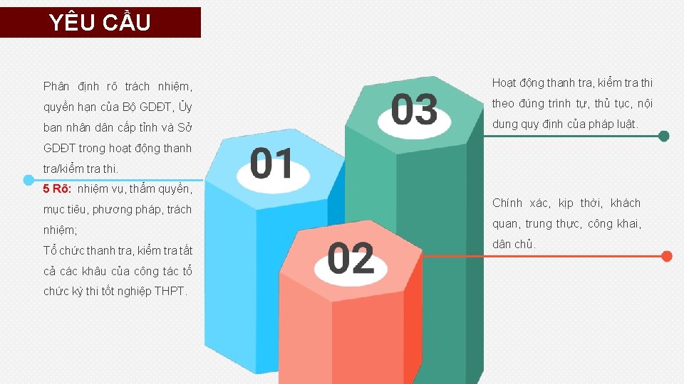 YÊU CẦU Phân định rõ trách nhiệm, Hoạt động thanh tra, kiểm tra thi