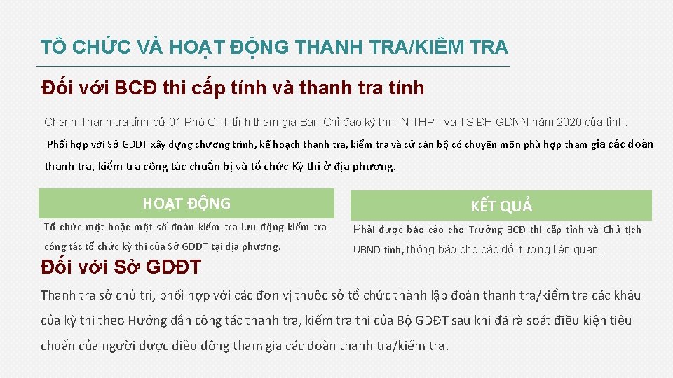 TỔ CHỨC VÀ HOẠT ĐỘNG THANH TRA/KIỂM TRA Đối với BCĐ thi cấp tỉnh