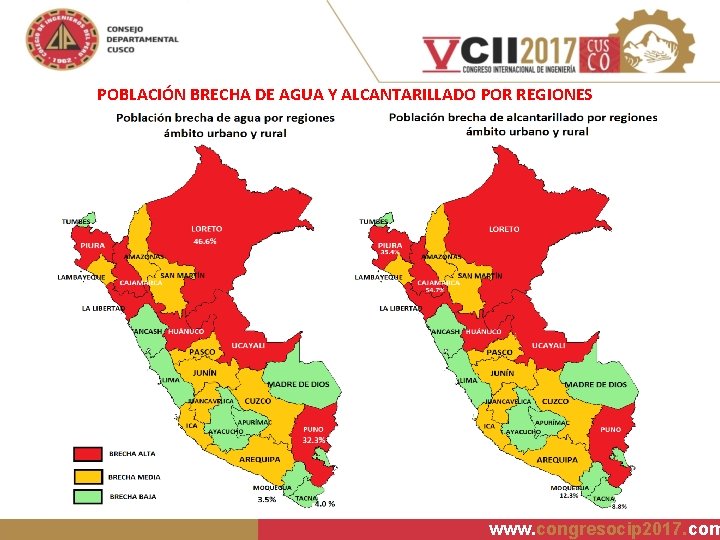 POBLACIÓN BRECHA DE AGUA Y ALCANTARILLADO POR REGIONES www. congresocip 2017. com 