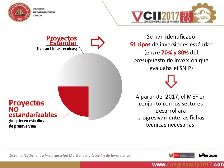 Proyectos Estándar (Usarán fichas técnicas) Se han identificado 51 tipos de inversiones estándar (entre