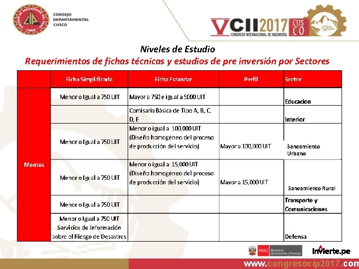 Niveles de Estudio Requerimientos de fichas técnicas y estudios de pre inversión por Sectores
