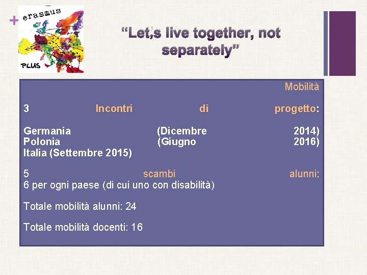 + “Let’s live together, not separately” Mobilità 3 Incontri di progetto: Germania Polonia Italia