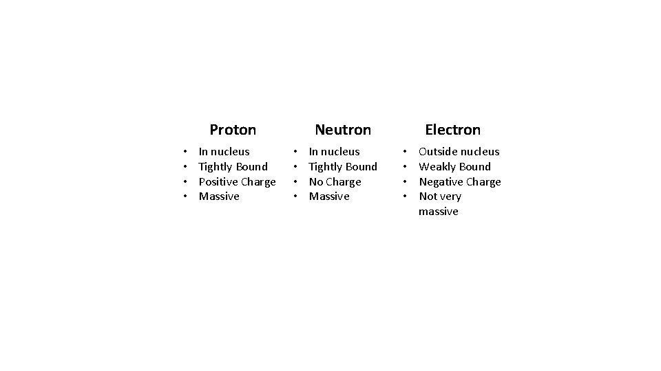 Proton • • In nucleus Tightly Bound Positive Charge Massive Neutron • • In