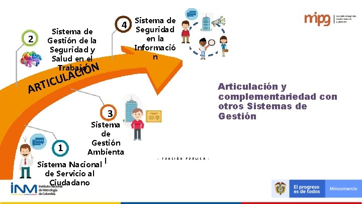 2 4 Sistema de Gestión de la Seguridad y Salud en el Trabajo N 2 4 Sistema de Gestión de la Seguridad y Salud en el Trabajo N
