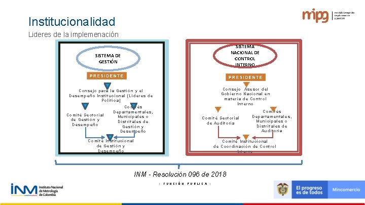 Institucionalidad Lideres de la implemenación SISTEMA NACIONAL DE CONTROL INTERNO SISTEMA DE GESTIÓN Consejo Institucionalidad Lideres de la implemenación SISTEMA NACIONAL DE CONTROL INTERNO SISTEMA DE GESTIÓN Consejo