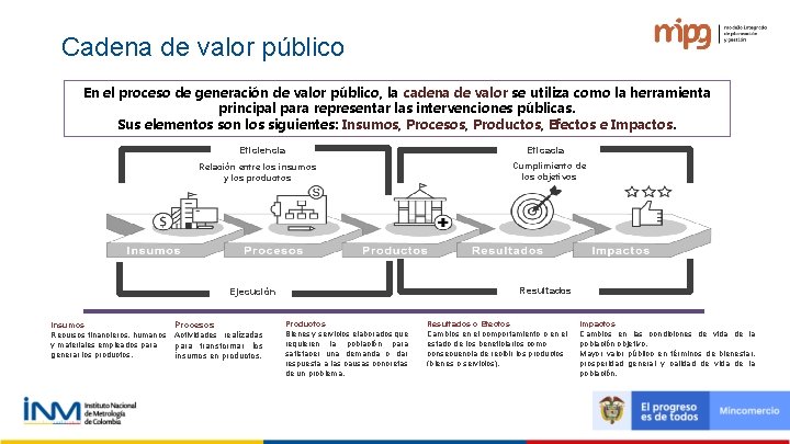 Cadena de valor público En el proceso de generación de valor público, la cadena Cadena de valor público En el proceso de generación de valor público, la cadena