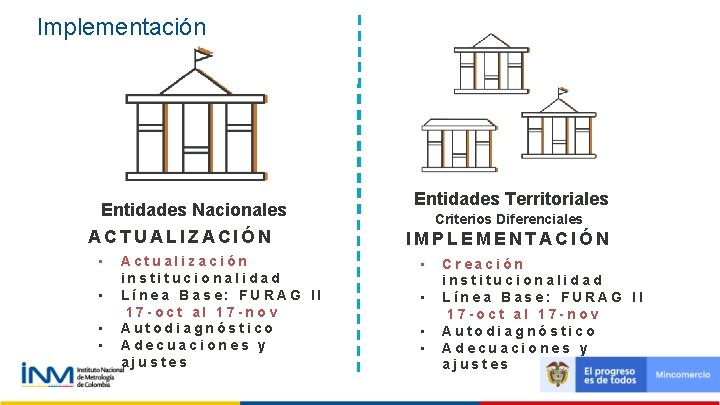 Implementación Entidades Nacionales ACTUALIZACIÓN • • Actualización institucionalidad Línea Base: FURAG II 17 -oct Implementación Entidades Nacionales ACTUALIZACIÓN • • Actualización institucionalidad Línea Base: FURAG II 17 -oct