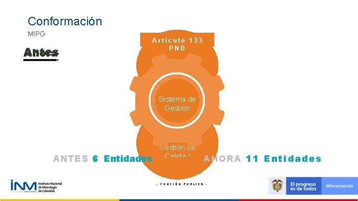 Conformación MIPG Ahora Artículo 133 PND Sistema de Desarrollo Administrativo Sistema de Gestión de Conformación MIPG Ahora Artículo 133 PND Sistema de Desarrollo Administrativo Sistema de Gestión de