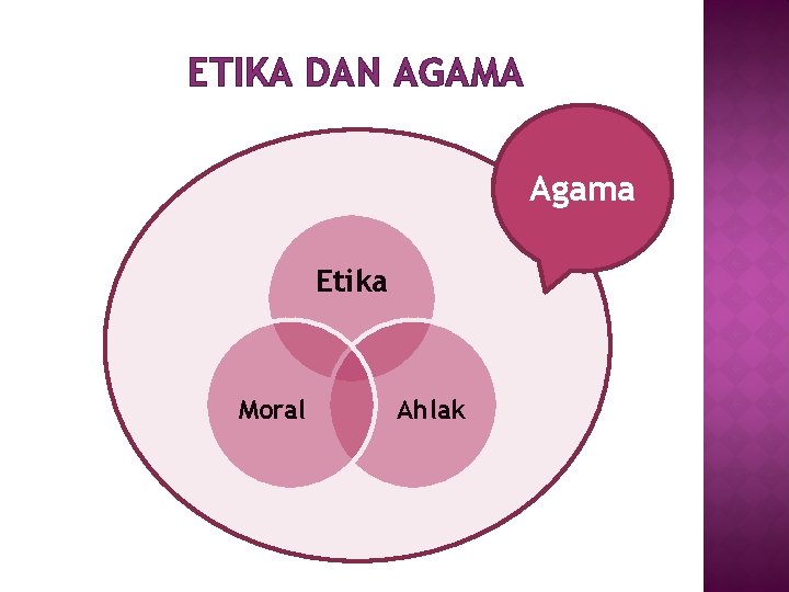 ETIKA DAN AGAMA Agama Etika Moral Ahlak 
