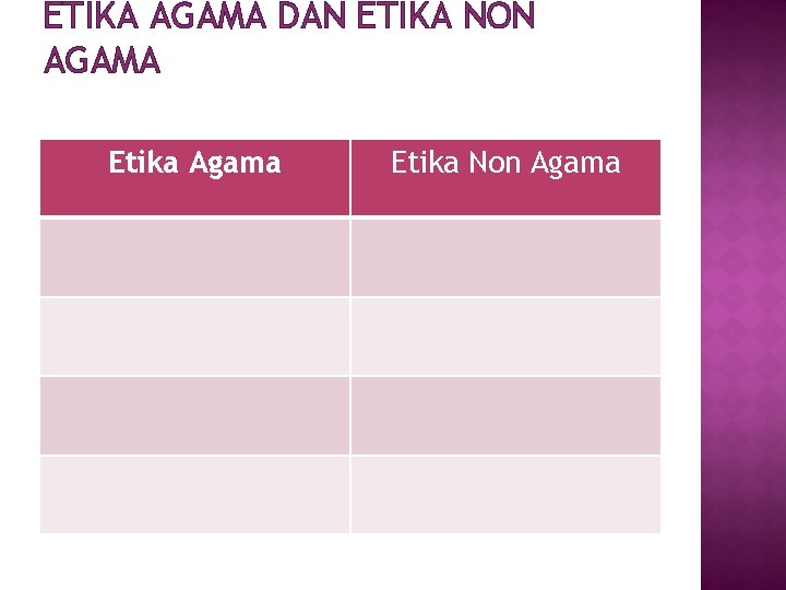 ETIKA AGAMA DAN ETIKA NON AGAMA Etika Agama Etika Non Agama 