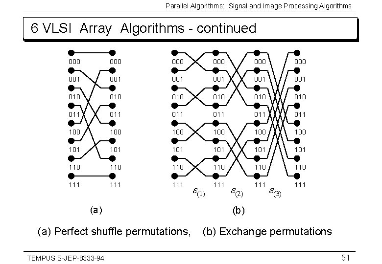 Parallel Algorithms: Signal and Image Processing Algorithms 6 VLSI Array Algorithms - continued 000