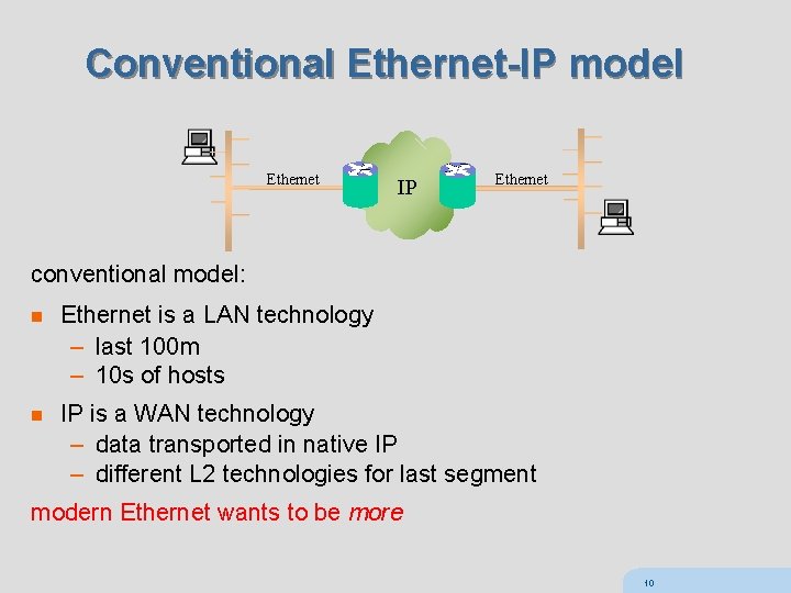 Conventional Ethernet-IP model Ethernet IP Ethernet conventional model: n Ethernet is a LAN technology