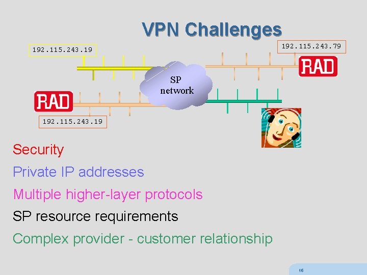 VPN Challenges 192. 115. 243. 79 192. 115. 243. 19 SP network 192. 115.