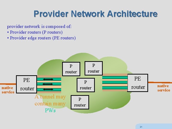 Provider Network Architecture provider network is composed of: • Provider routers (P routers) •